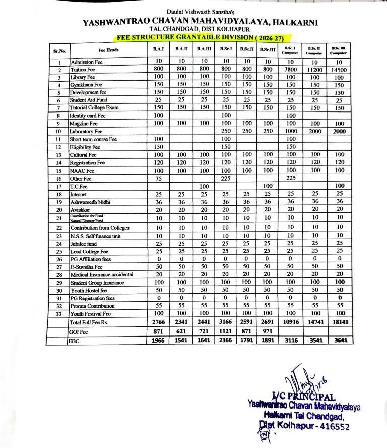 Fee Structure 2026-27_Grant